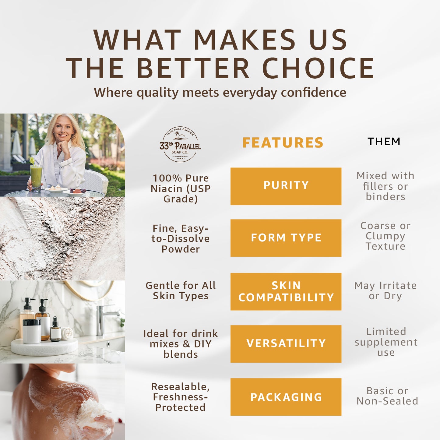 Niacin Vitamin B3 Powder