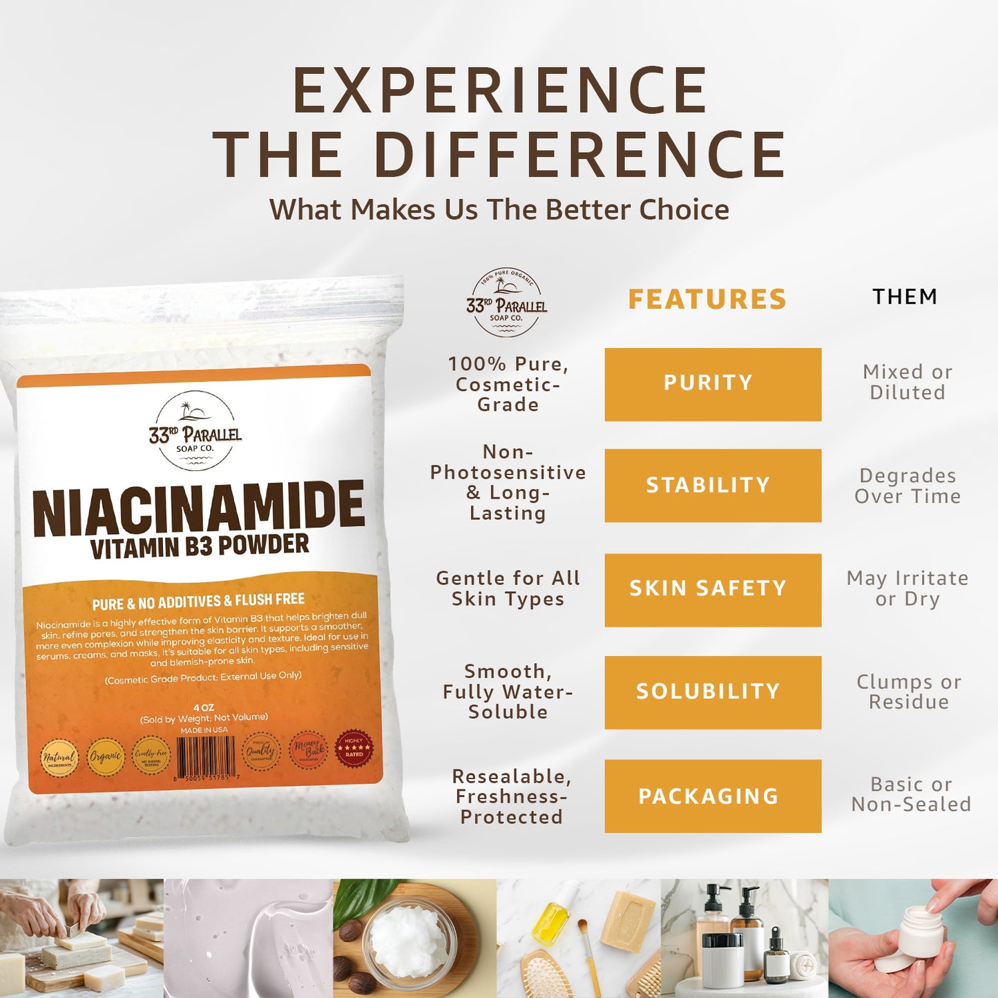 Niacinamide Powder (Vitamin B3)