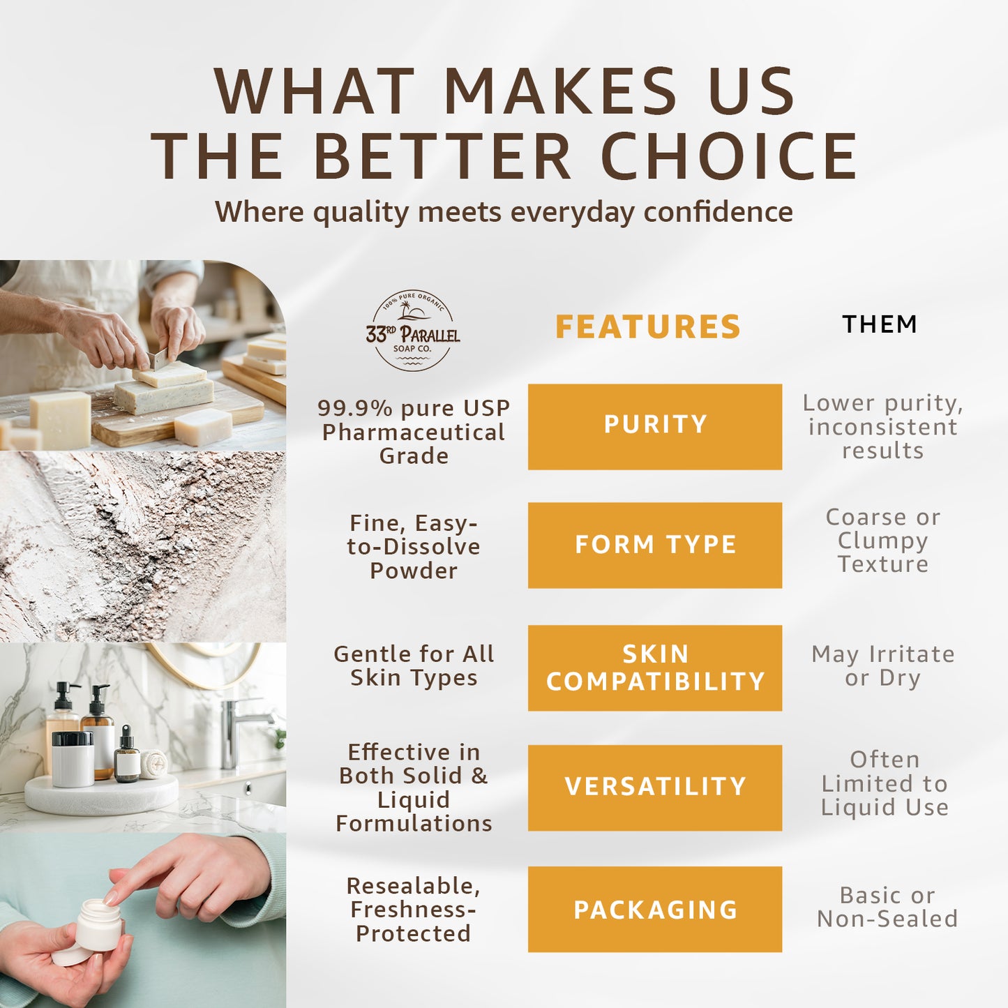 Salicylic Acid Powder USP