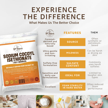 Sodium Cocoyl Isethionate Noodles