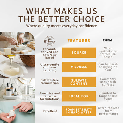 Sodium Cocoyl Isethionate Powder