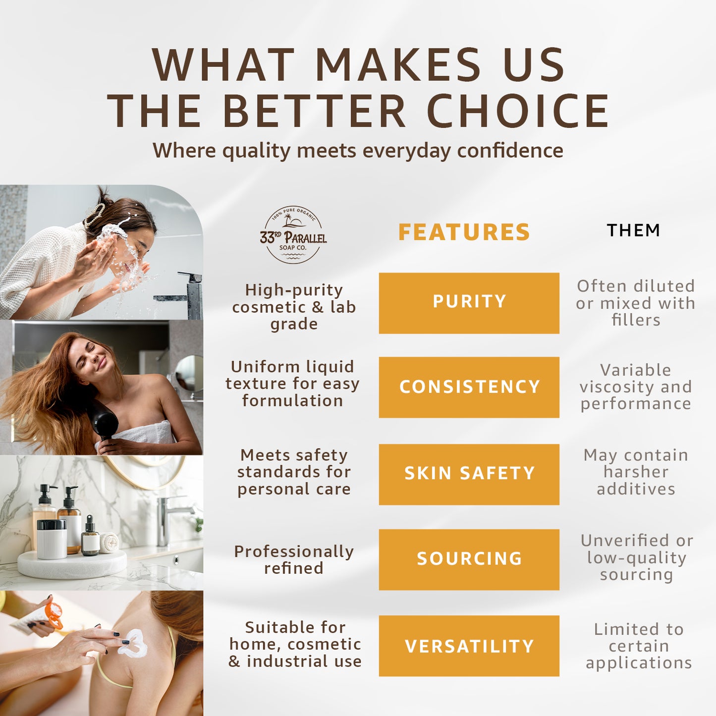 Sodium Lauryl Sulfate (Liquid)