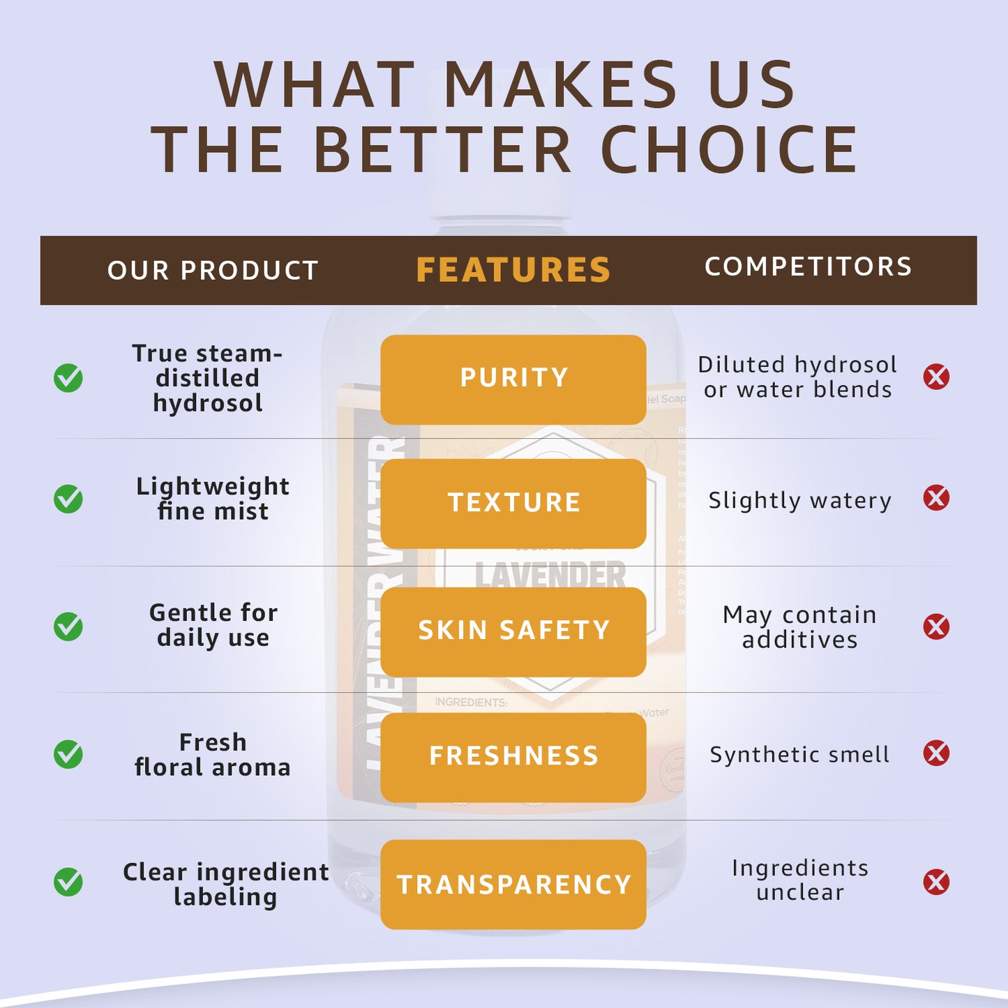 Lavender Water (Hydrosol)