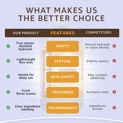 Lavender Water (Hydrosol)