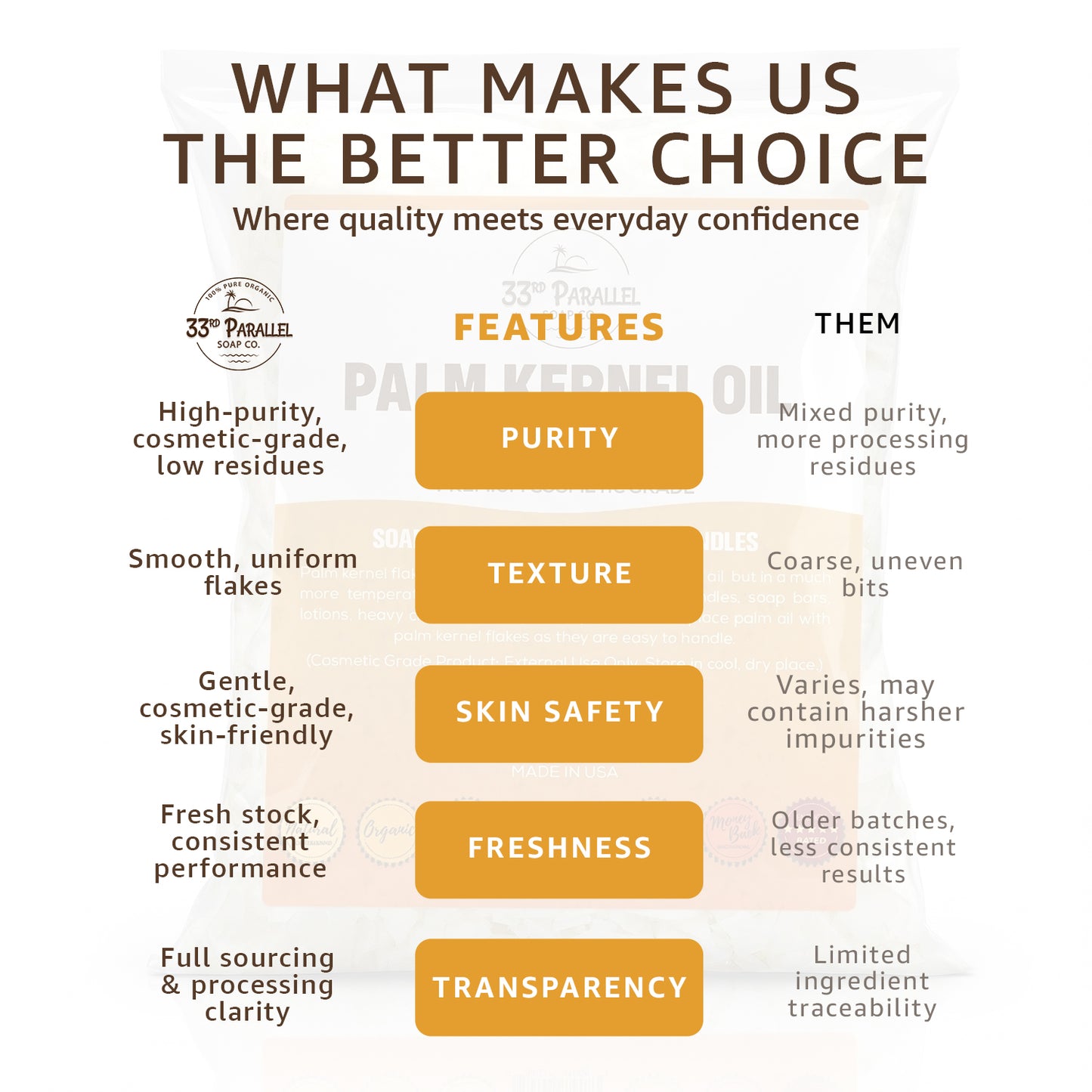 Palm Kernel Oil Flakes